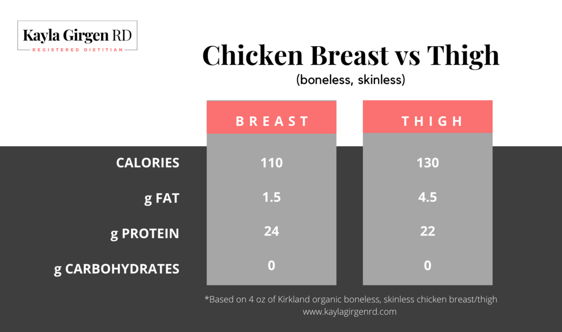 Chicken Cheese Nuggets (lowcarb, keto, glutenfree) Kayla Girgen, RD, LD
